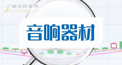 A股音響器材板塊迎利好？技術轉讓成新風口，新手投資者2024年7月關注名單