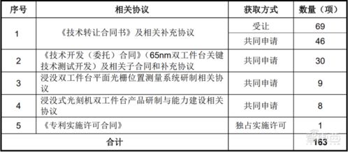 國產光刻機第一股華卓精科成功過會 背靠清華技術，國產化進程再加速