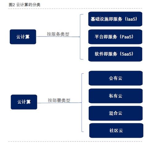 云計算深度解析 技術(shù)、裝備與服務(wù)全景透視