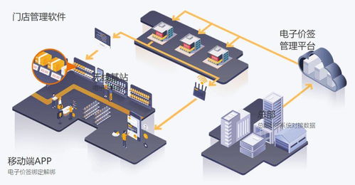 小價(jià)簽里有大科技 云技術(shù)驅(qū)動(dòng)智能價(jià)簽革新零售體驗(yàn)